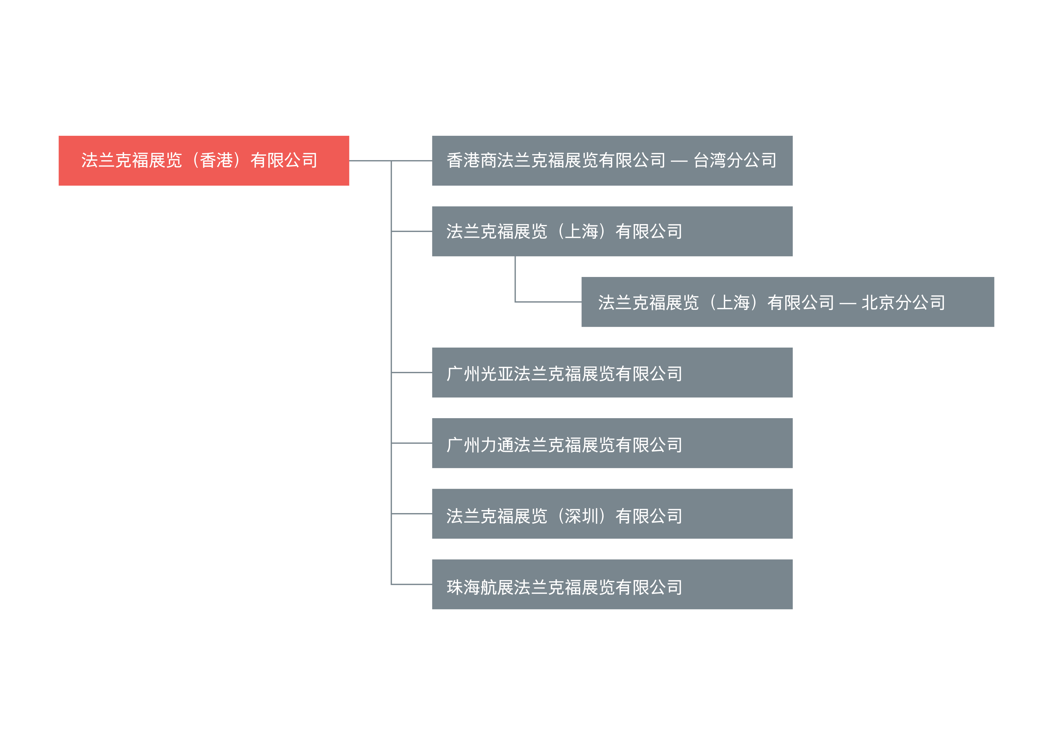 架构图